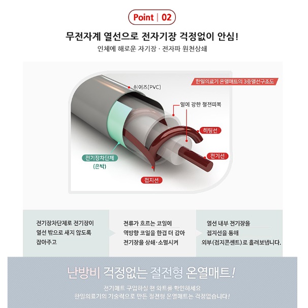 체크 타탄 방수 거실용 전기매트 거실 전기장판 더블