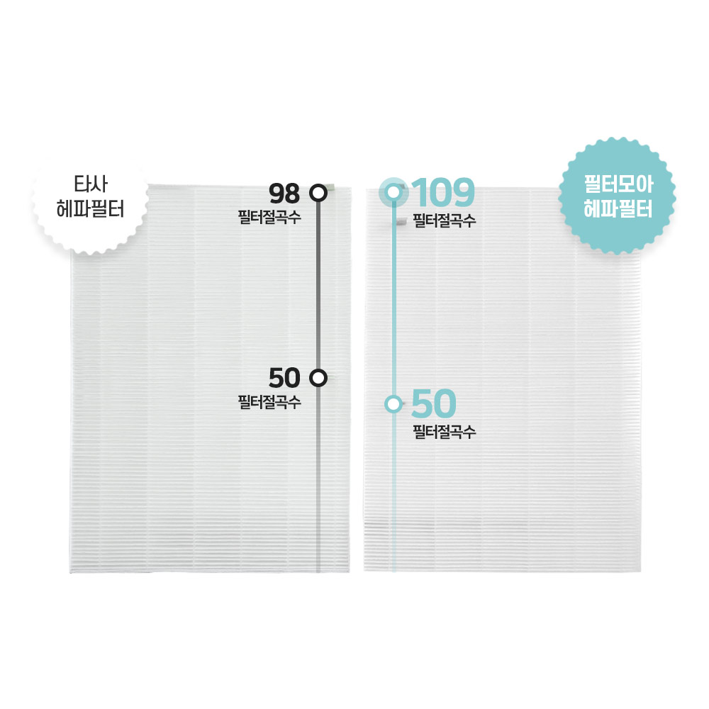 [호환] 삼성 공기청정기 필터 CFX-D100D 고급형 블루스카이 5000 필터모아