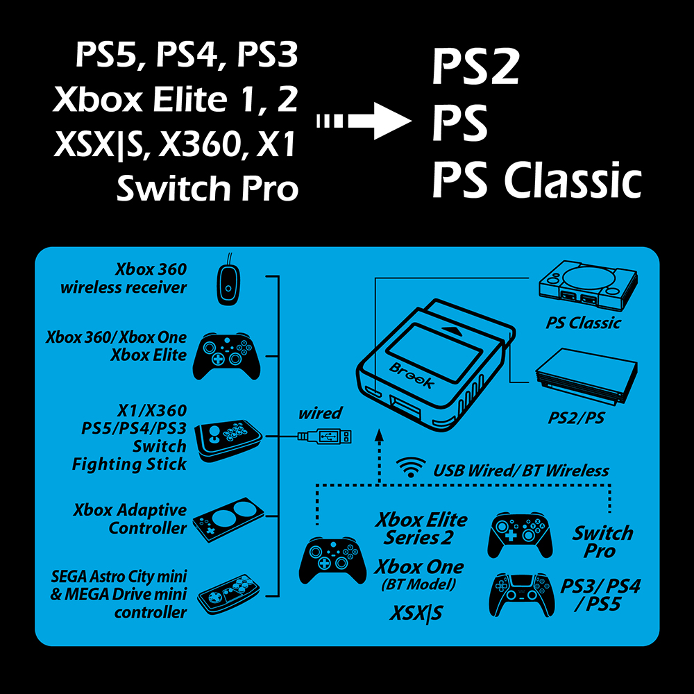 브룩 윙맨 PS2 컨버터 - 상세 이미지 2