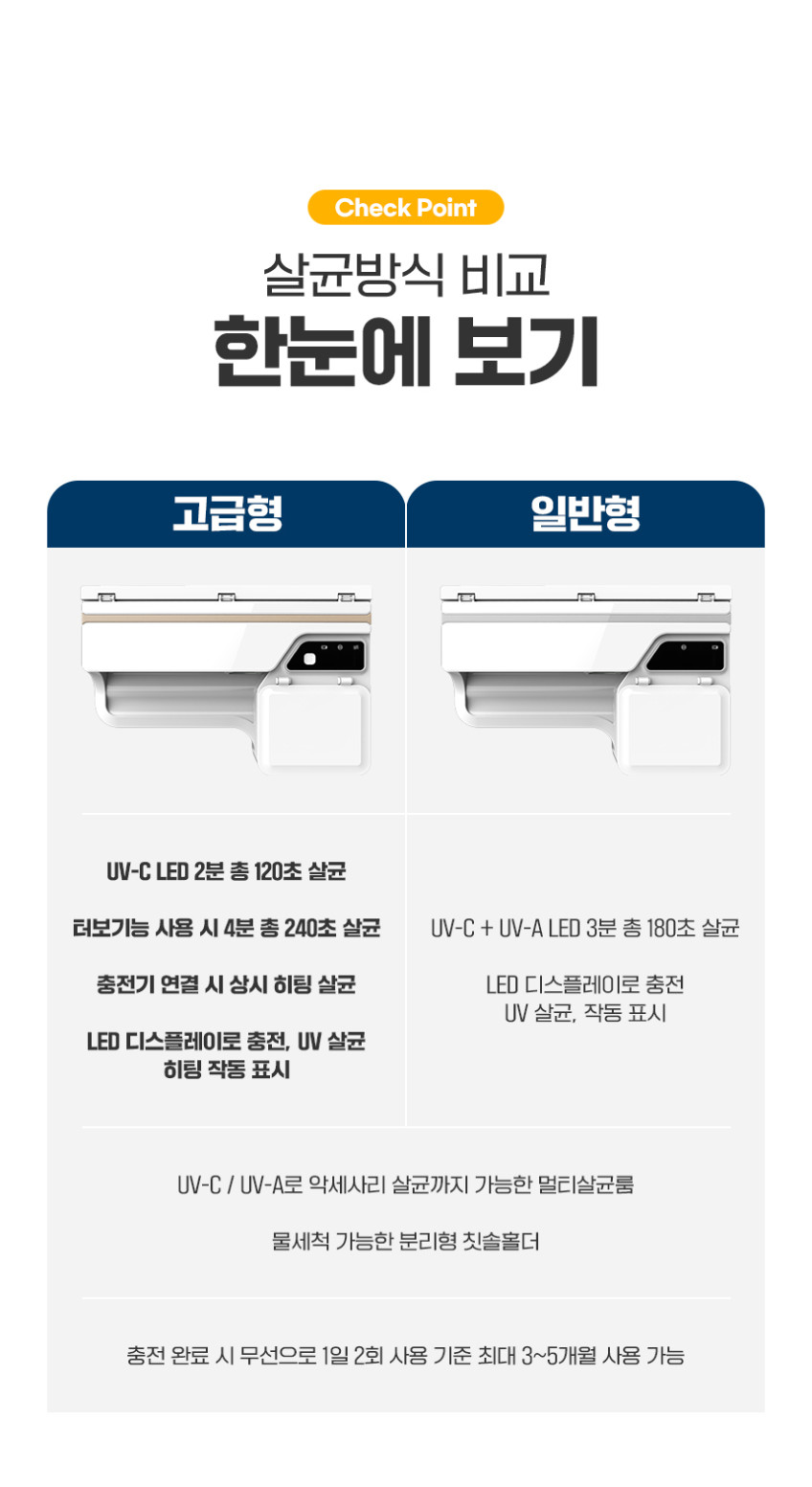 유토렉스 본투비 빌트인 UV-C 히팅건조 유무선겸용 칫솔살균기 UTL-111,112 고급형 판매처 상세 정보 이미지 2
