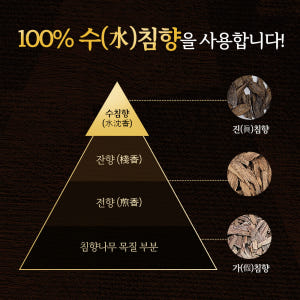 침향명가 발효 침향환 프리미엄 녹용환 홍삼 침향단 침향원 황제 효능 60... 맛있게 먹은 솔직 후기 - 상품 이미지 3