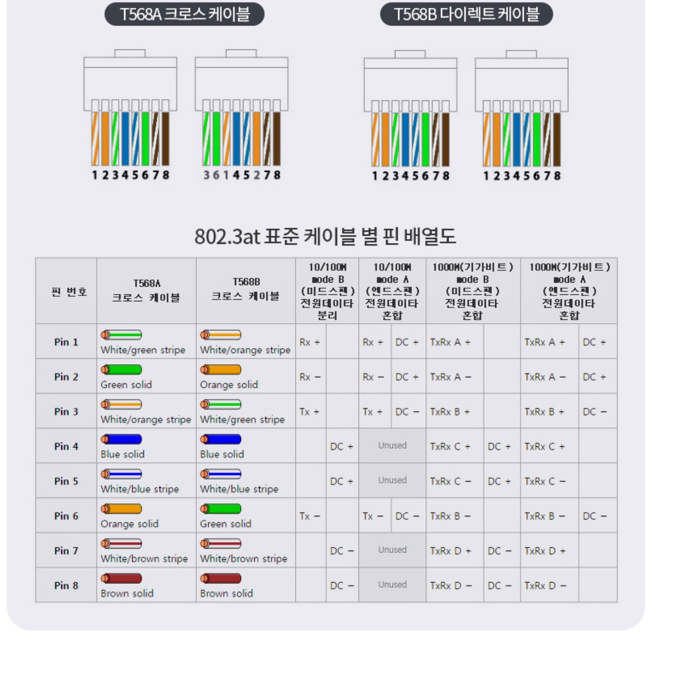 8포트 기가 인터넷 허브 이더넷 스위치 사무실 랜선 허브 - 상세 이미지 5