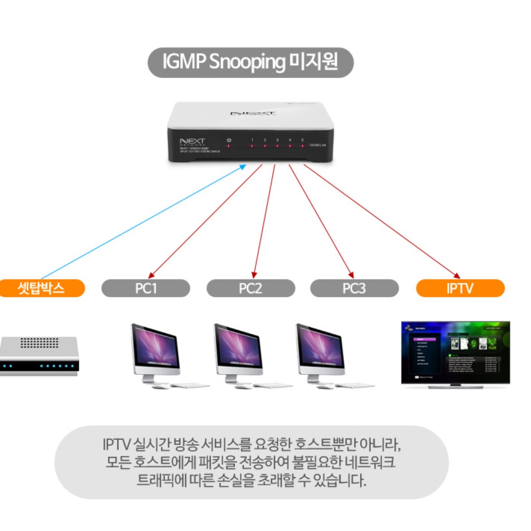 5포트 기가 인터넷 허브 사무실 랜선 허브 이더넷 스위치 이미지 7