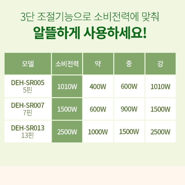 거실라디에이터 라지에타 사무실 라디에이터 난방기 라지히터 업소용 라디에이터 - 상세 이미지 5