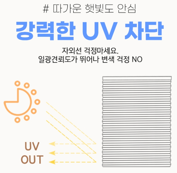 붙이는 블라인드 종이 암막커튼 거실베란다 주방햇빛가리개 120x240대형 일반암막화이트