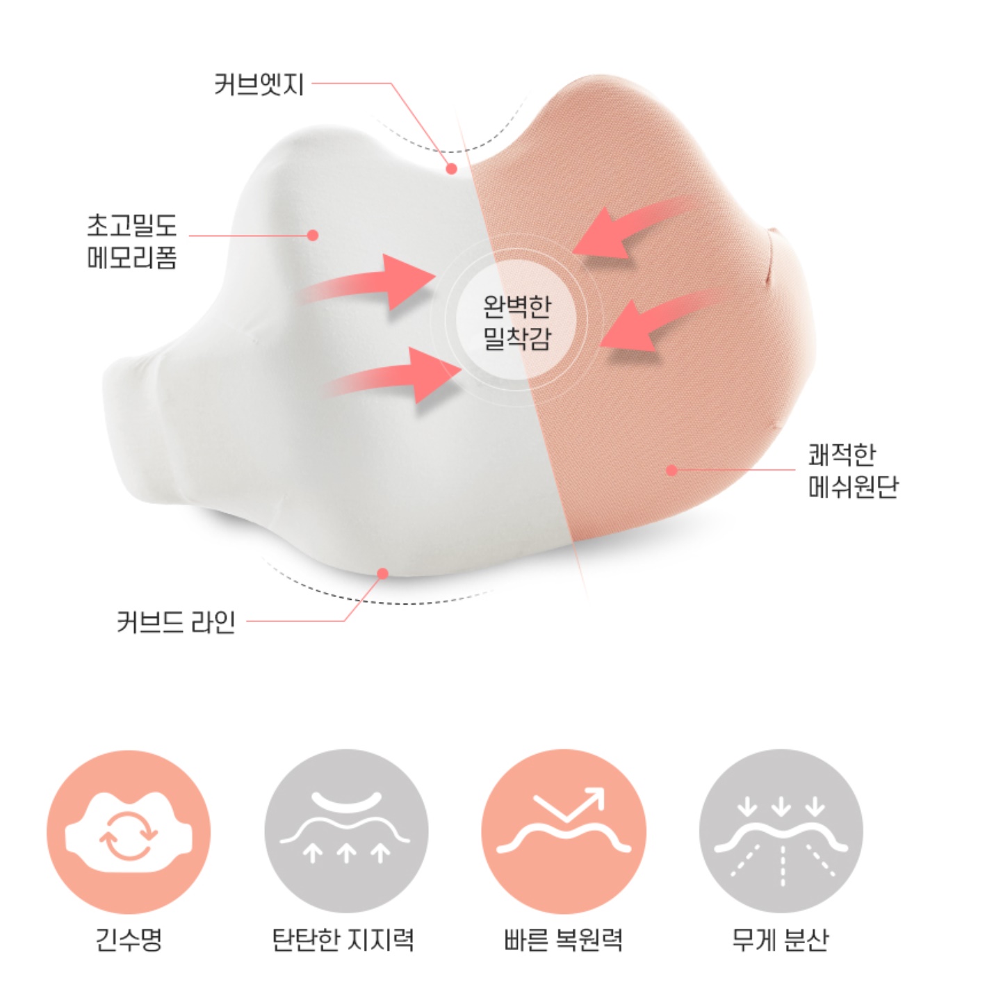 사무실 의자 허리 받침대 메모리폼 삼각 쿠션 등허리 - 상세 이미지 3