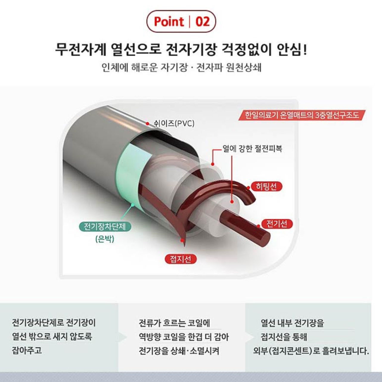 안심 무자계 거실용 전기매트 거실 더블 마루전기장판