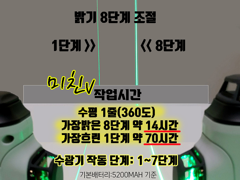 레이저레벨기 가네굿 AY 16라인 - 상세 이미지 3