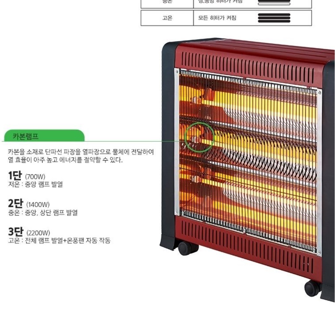 소형 공장 히터 공장용 히터 산업용 히터 공사장 현장 난로