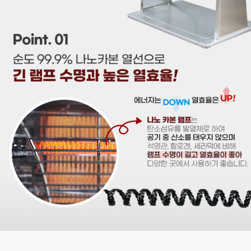 저전력 난방 효율 비교