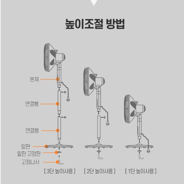 선풍기형히터 선풍기히터 업소용전기히터 거실난로 - 상세 이미지 2