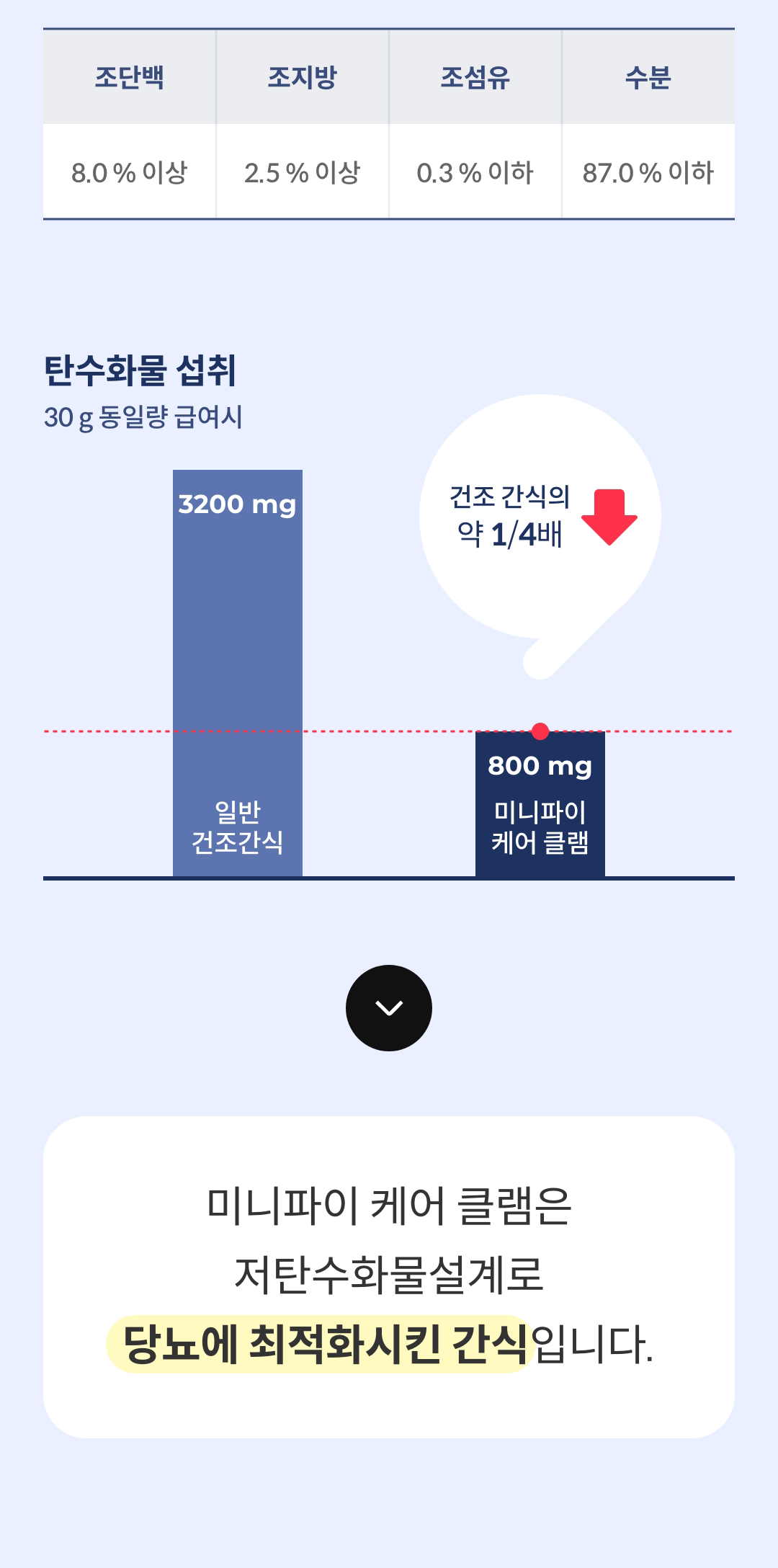 닥터맘마 당뇨 습식사료