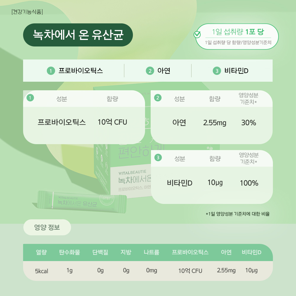 바이탈뷰티 녹차에서 온 유산균 120일분+20일 어린이 임산부 특허 프로바이오틱스 아모레유산균 - 상세 이미지 2
