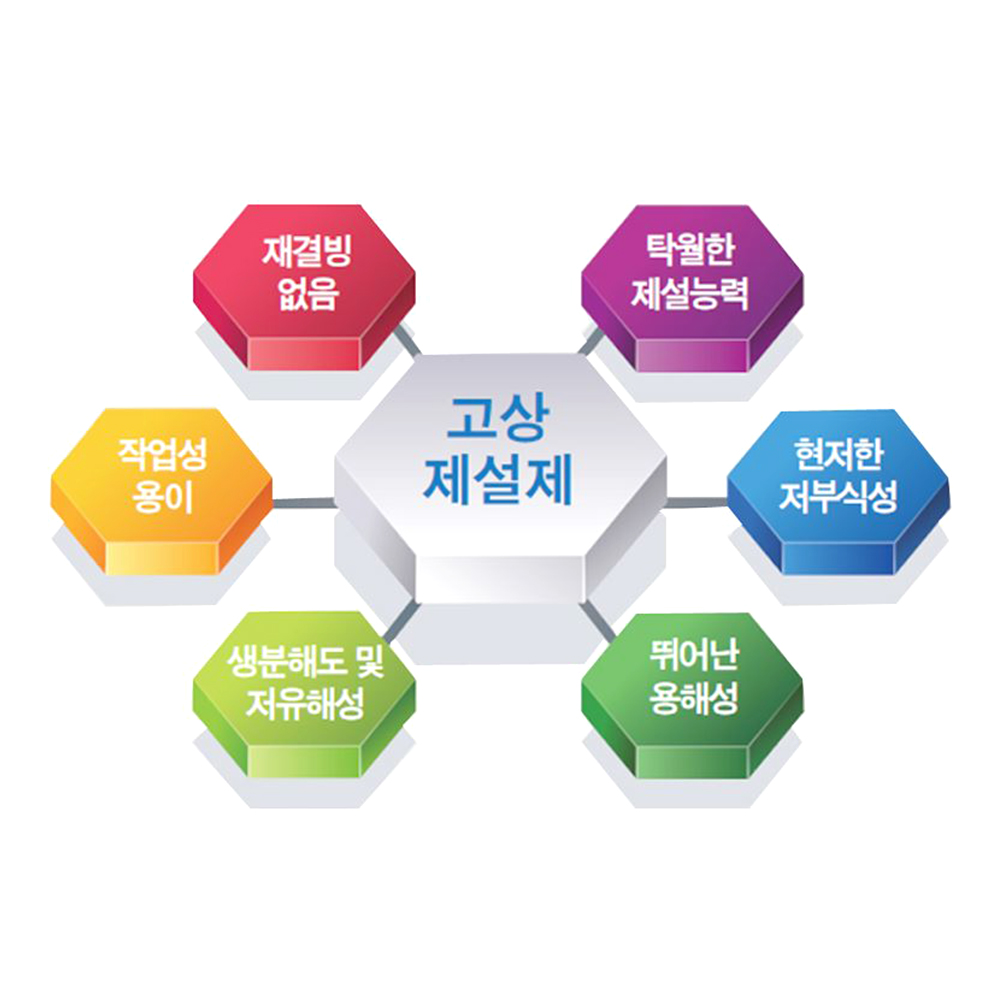 친환경 제설제 제설작업 국내산 염화마그네슘 부식억제력 겨울 빙판 폭설 용해성 생분해도 - 상세 이미지 3