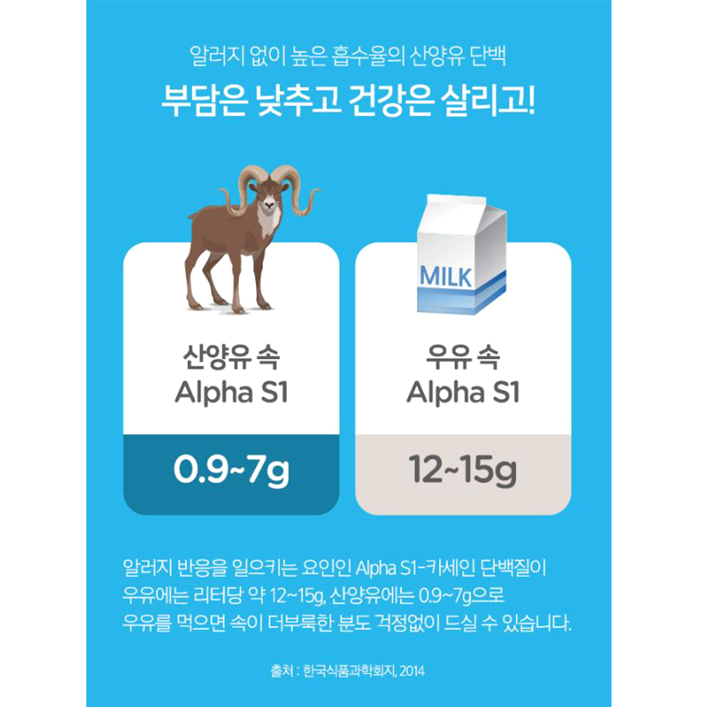 고함량 산양유 단백분말 간편섭취 샐러드 토핑재료 이미지 4