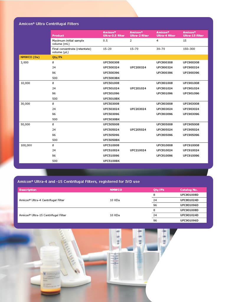 UFC801096 Amicon Ultra 4ML 10K 10000 MWCO NMWL 10KDa Centrifugal