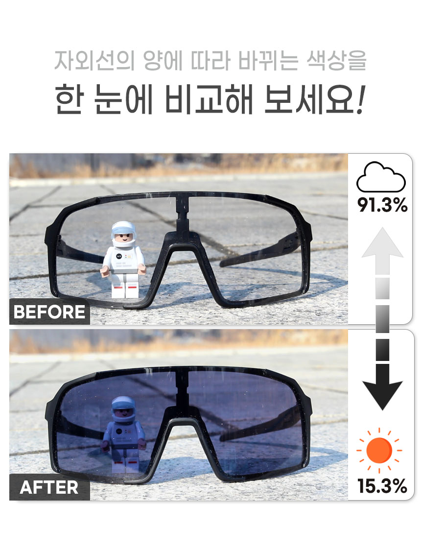 스포츠 자전거 변색고글 선글라스 타이탄 B31 변색렌즈 - 상세 이미지 3