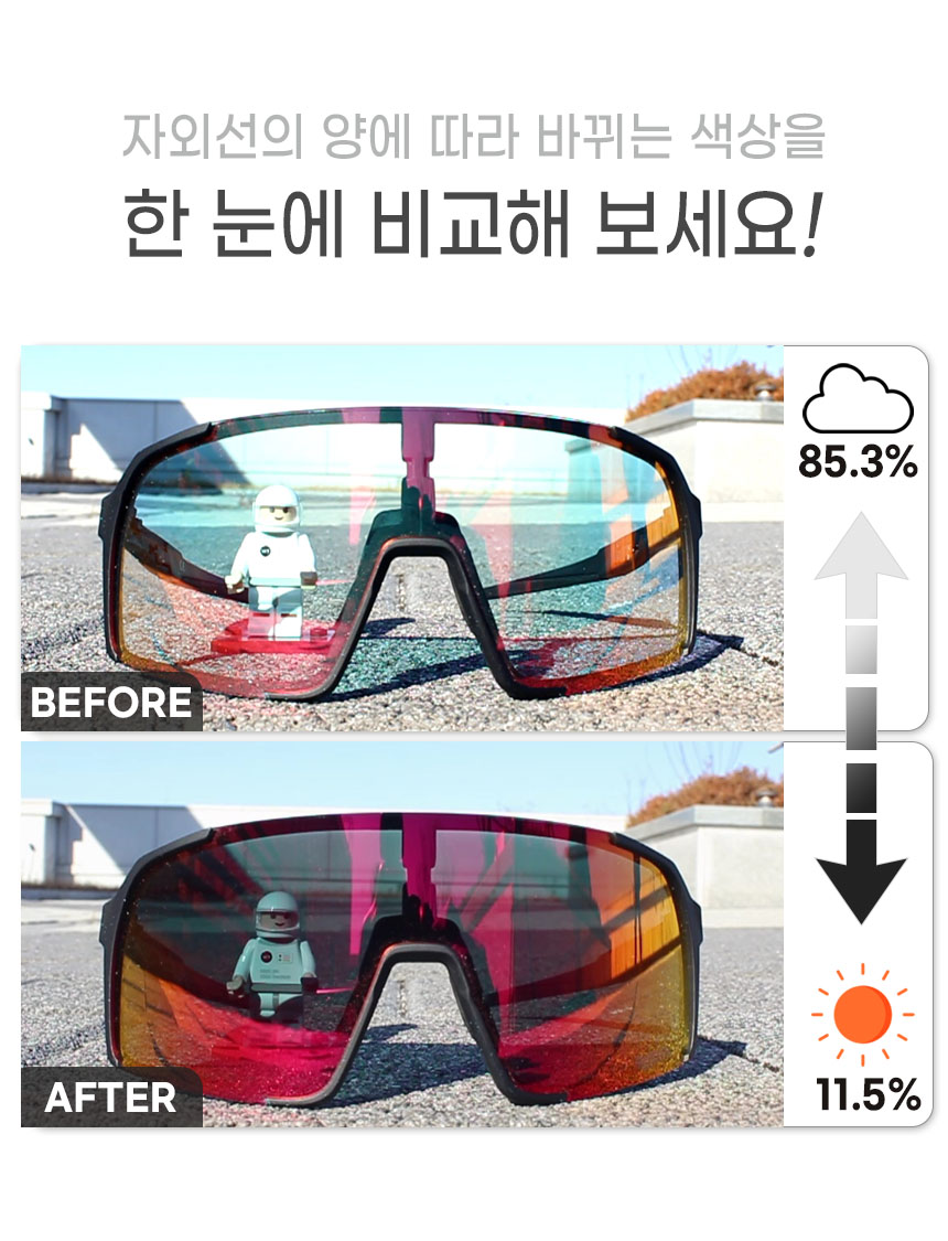 스포츠 자전거 변색고글 선글라스 타이탄 B31 변색렌즈 - 상세 이미지 5