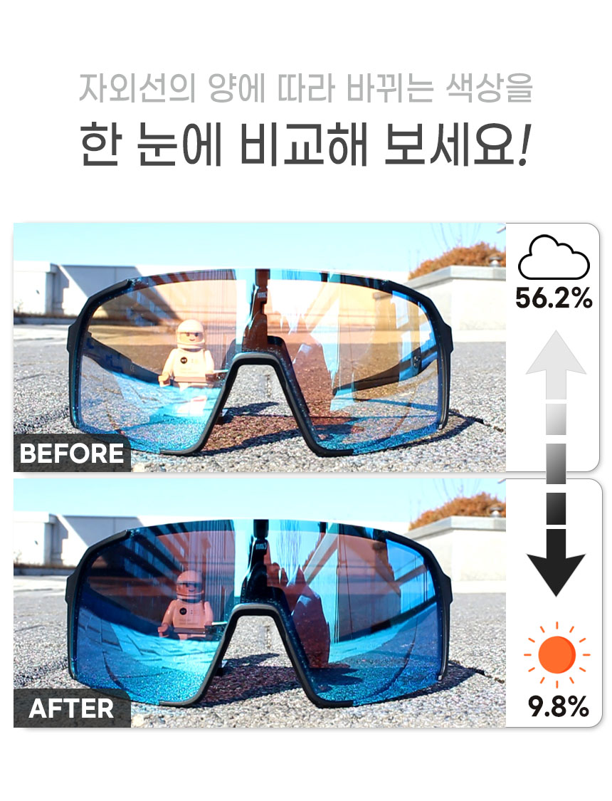 스포츠 자전거 변색고글 선글라스 타이탄 B31 변색렌즈 이미지 7
