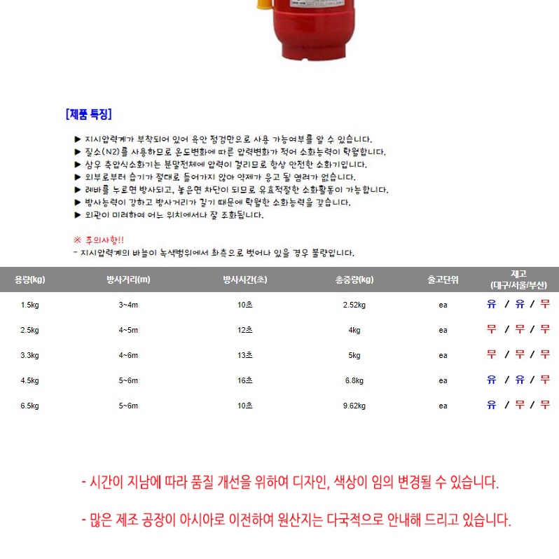 업소용 소화기 4.5kg 음식점 소화기 식당 카페 상가 식당용 소화기 - 상세 이미지 2