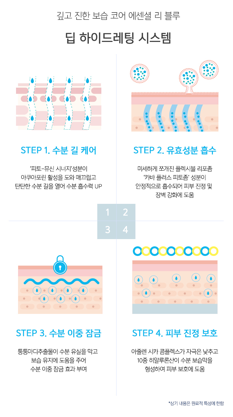 떼즈블랑 코어에센셜 리블루 기초 4종세트 - 상세 이미지 2