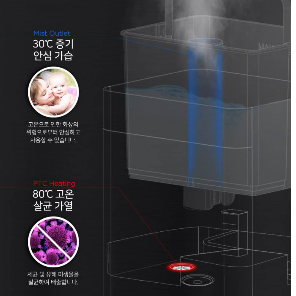 세척쉬운가습기 아기 습도조절가습기 회사 거실 가습기 4.3L