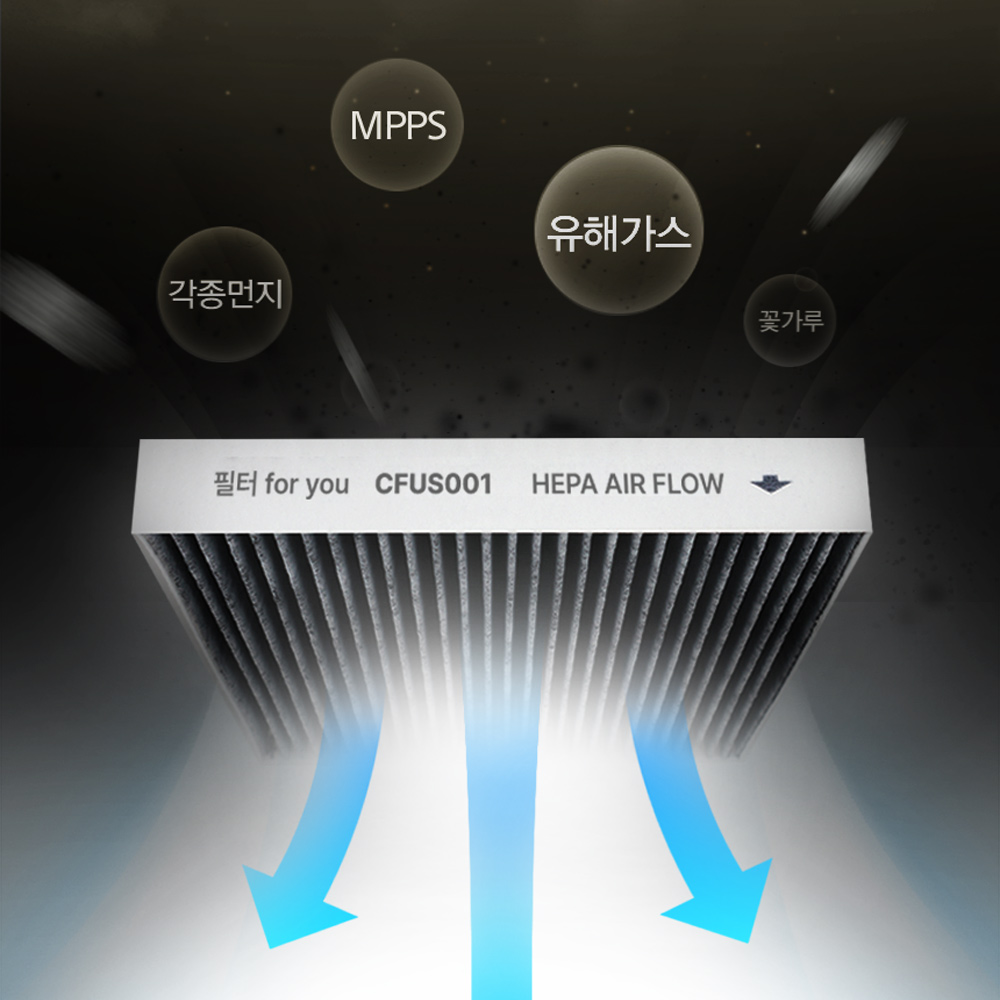 [호환] 차량용 자동차 에어컨 필터포유 CFUS006 스탠다드 초미세먼지 냄새제거 1팩 이미지 6