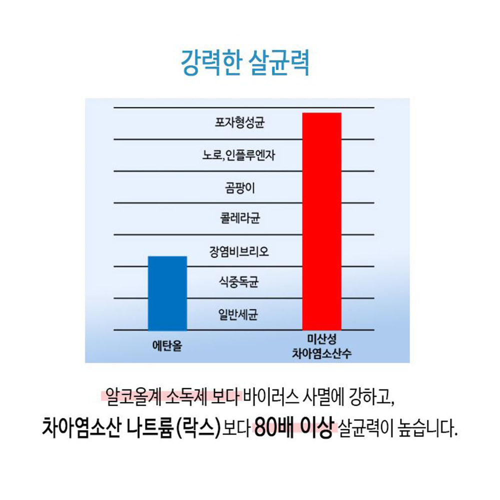 미산성 차아염소산수 4L 뿌리는소독제 소독약 아기욕조세정제 냉장고탈취 살균 스프레이 - 상세 이미지 4
