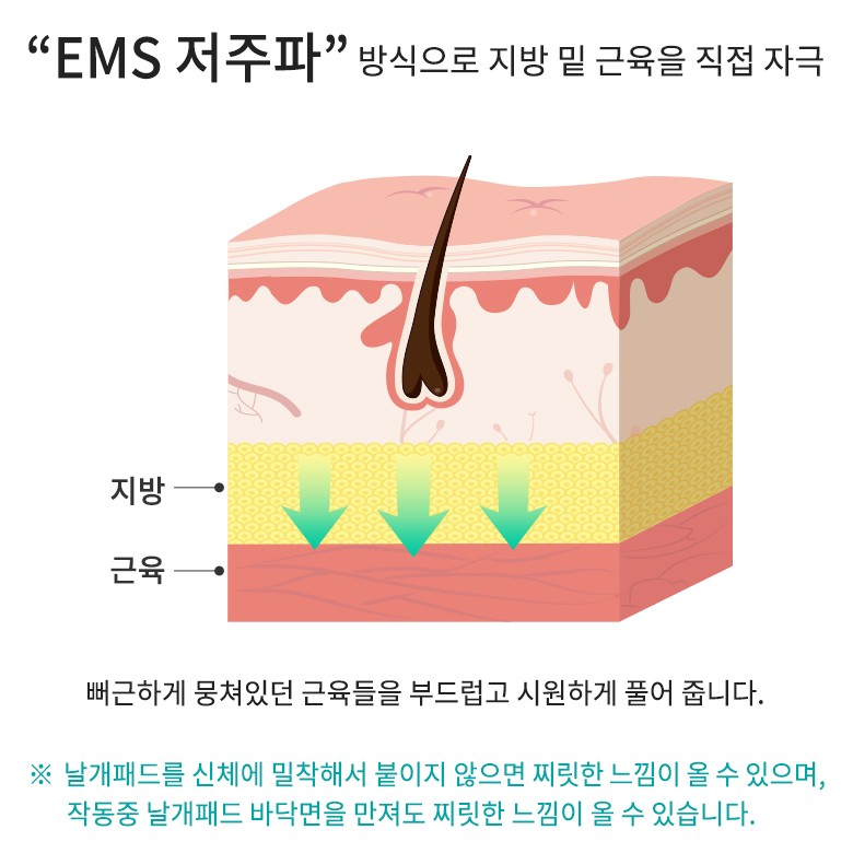 1+1 닥터윙 저주파마사지기 EMS 6가지모드 접착력 2배강화 - 상세 이미지 3