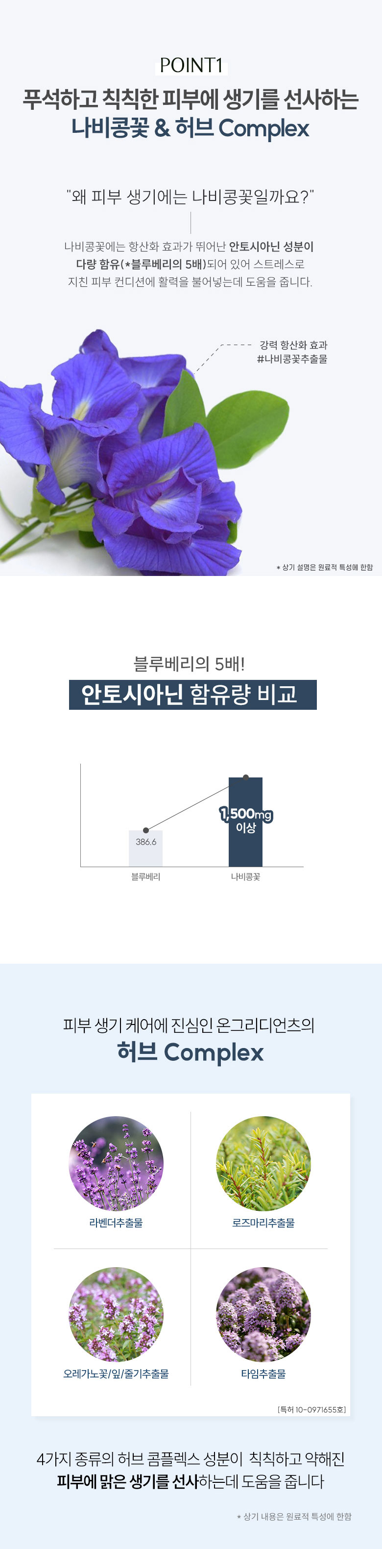 [Exfoliating Pad] Ongredients Revitalizing Toner Pad 60ea