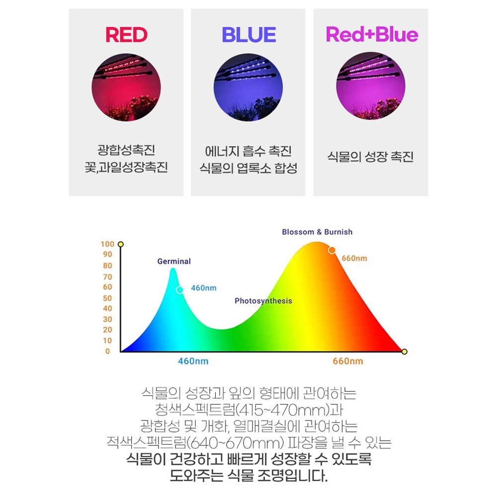 스마토이 식물등 식물LED 2구 집게 자바라 성장 조명 타이머 - 상세 이미지 4