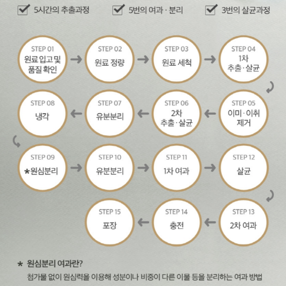 천호엔케어 흑염소 즙 엑기스 진액 스파우트파우치형 - 상세 이미지 4