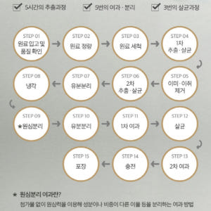 천호엔케어 흑염소 즙 엑기스 진액 스파우트파우치형 맛있게 먹은 솔직 후기 - 상품 이미지 4