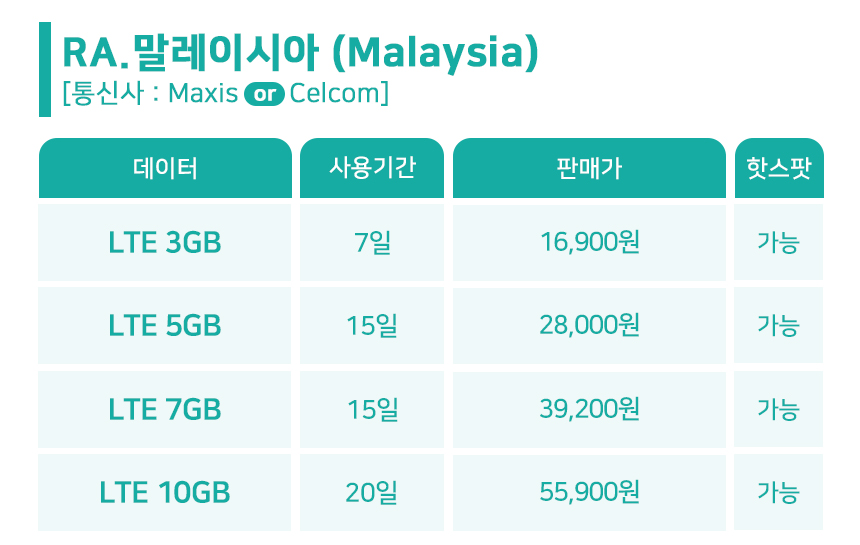 싱가포르 발리 코타키나발루 말레이시아 인도네시아유심 싱텔 7일3GB 유심칩구매 로밍전화 - 상세 이미지 4