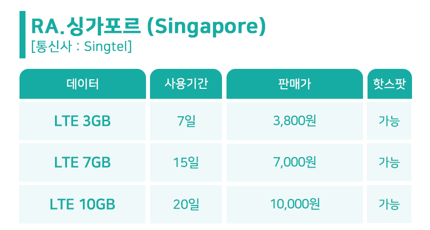 싱가포르 발리 코타키나발루 말레이시아 인도네시아유심 싱텔 7일3GB 유심칩구매 로밍전화 - 상세 이미지 3