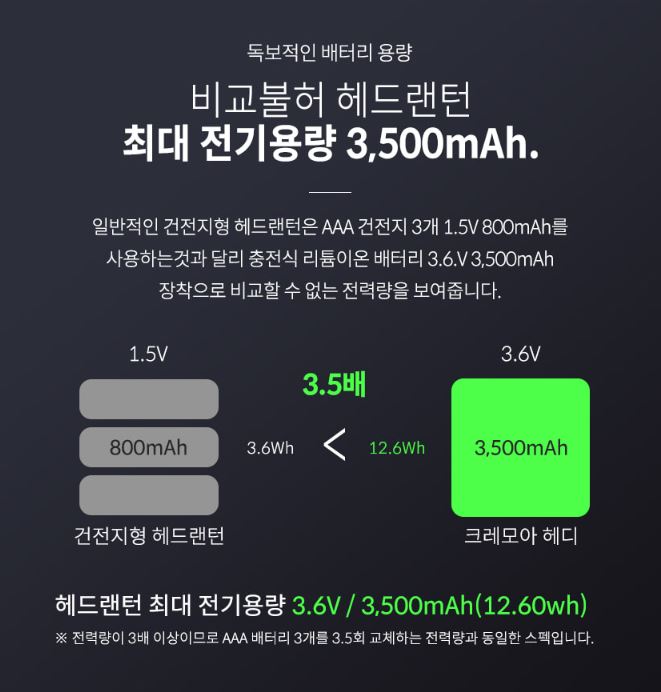 크레모아 헤디 플러스 탄 LED 헤드 랜턴