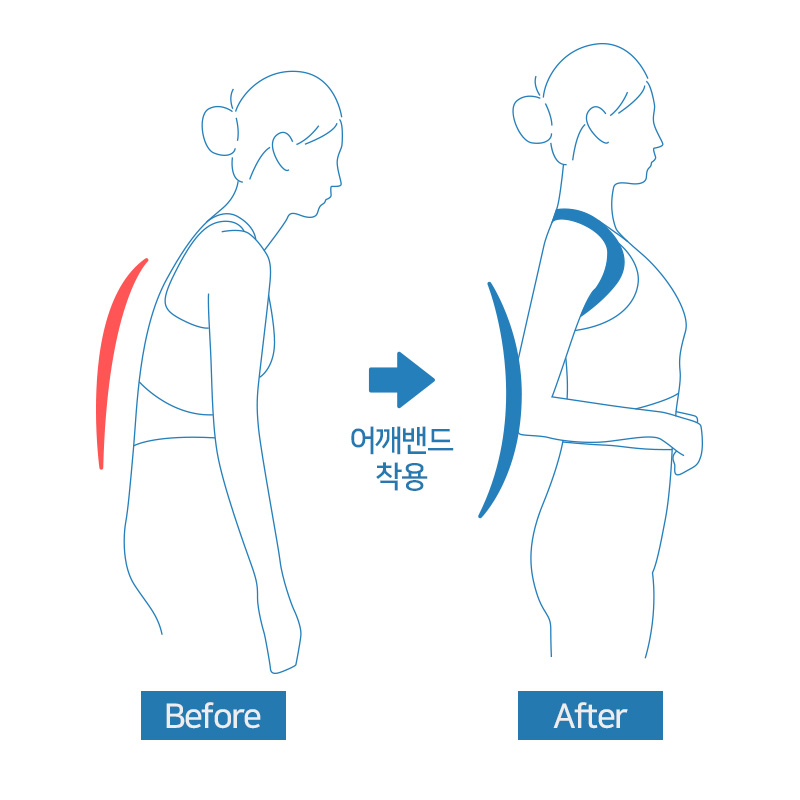 바디큐 닥터스 바른자세 교정밴드 - 상세 이미지 2