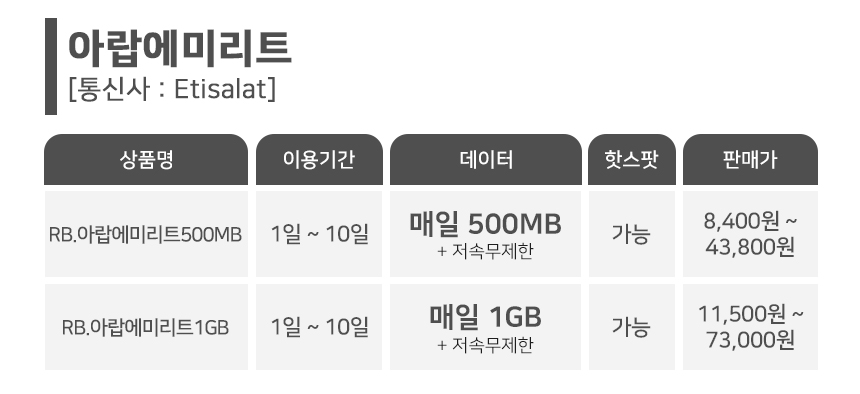 아랍에미리트 두바이 이스라엘 카타르 중동유심 데이터무제한 유심칩 8일6GB 로밍전화 - 상세 이미지 3