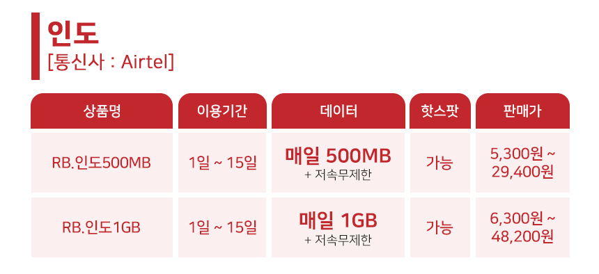 아랍에미리트 두바이 이스라엘 카타르 중동유심 데이터무제한 유심칩 8일6GB 로밍전화 - 상세 이미지 4