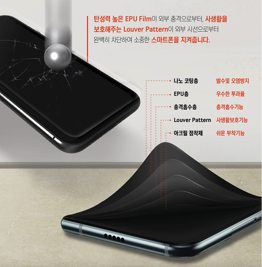 갤럭시 프라이버시 사생활 보호필름 액정 3D 풀커버 갤럭시A24, 1매입 이미지 6