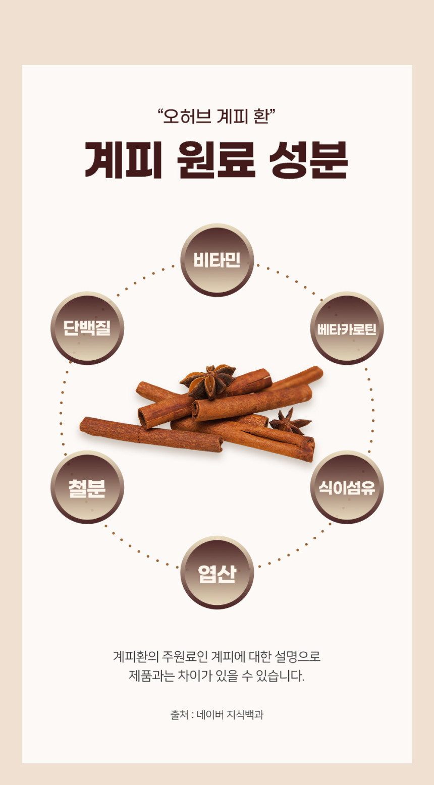 계피환 시나몬환 250g - 상세 이미지 5