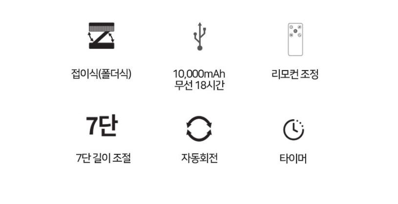 코베아 무선 폴딩 선풍기+가방 접이식 리모컨 써큘레이터 - 상세 이미지 3