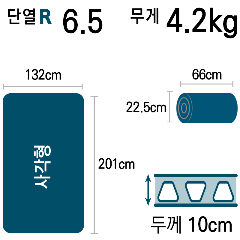 씨투써밋 컴포트 디럭스 SI 더블 바이런 블루 2인용 자충식 매트 그랜드 - 상세 이미지 3