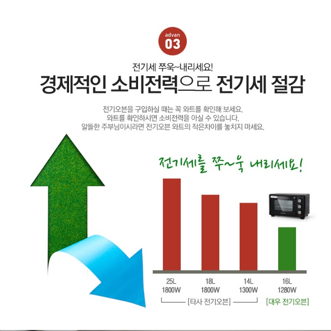 미니전기오븐 업소용오븐 홈베이킹오븐 제빵 오븐기 - 상세 이미지 3