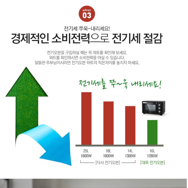 미니오븐기 소형오븐 가정용오븐기 제과제빵오븐