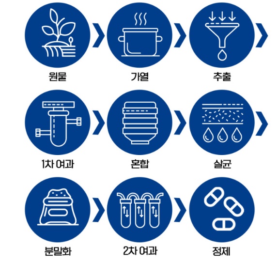 차즈기 복합 추출정 2개월분 60정 차조기추출물 이미지 4
