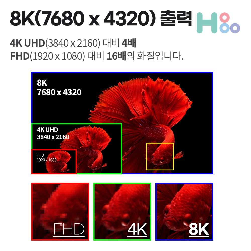 꺽임 젠더 C타입 100W 미러링 데이터 충전 2P 이미지 8