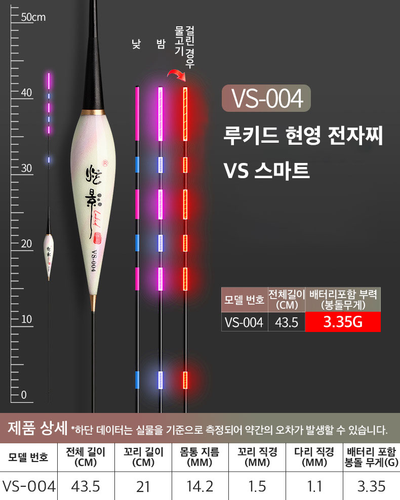 전자찌 루키드 민물찌 찌 사용법 낚시 후기
