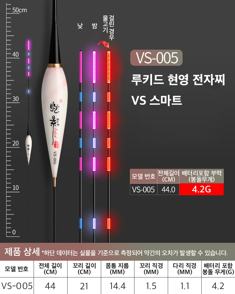 전자찌 루키드 민물찌 찌 사용법 낚시 후기