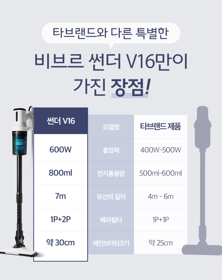 비브르 썬더 유선청소기 유선스틱청소기 헤파필터포함 V16 판매처 상세 정보 이미지 2